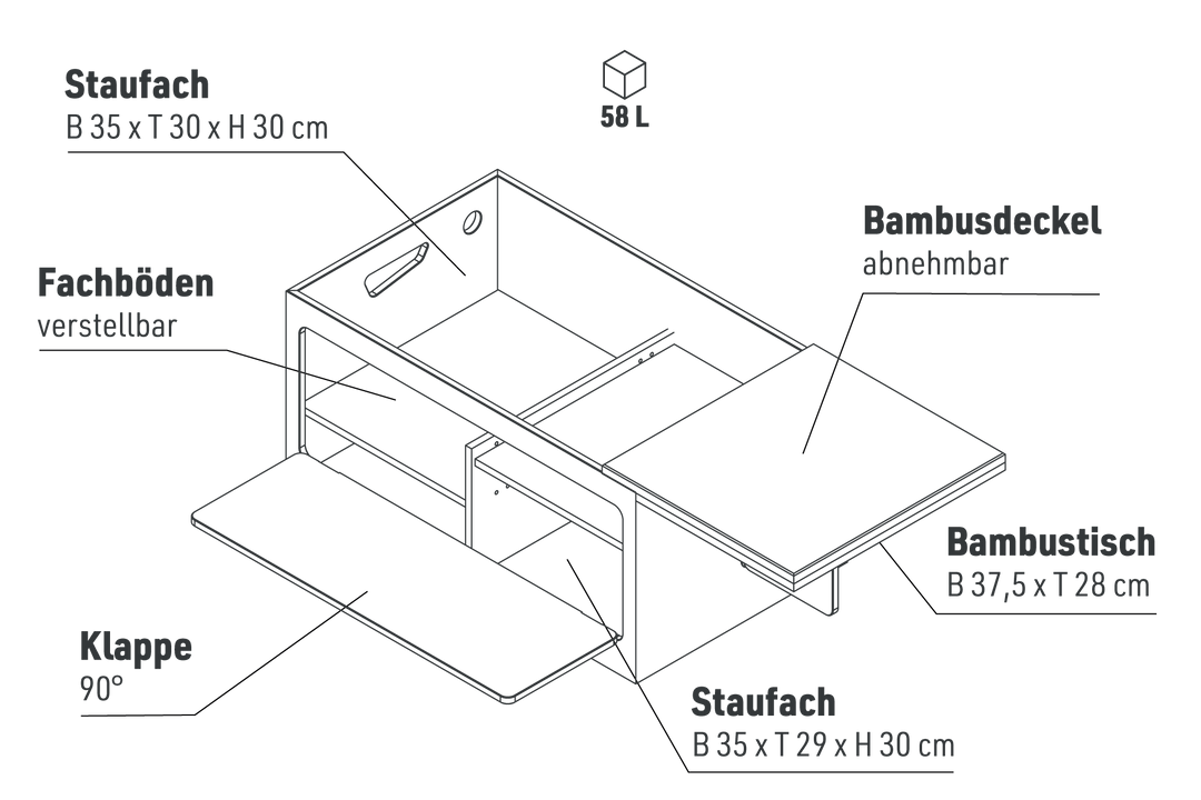 Samba 32 Koch- und Wassermodul